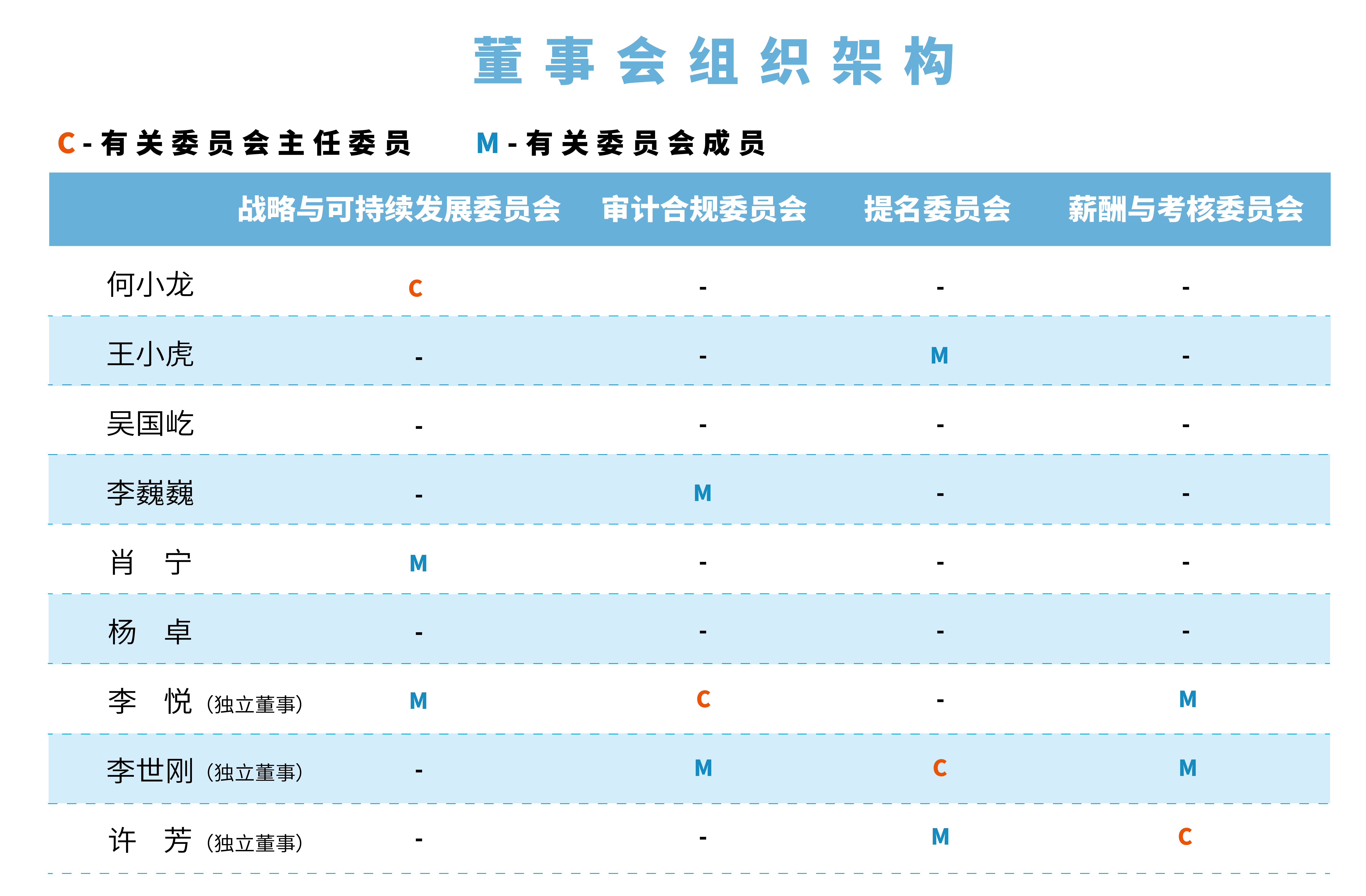 20250928-董事会